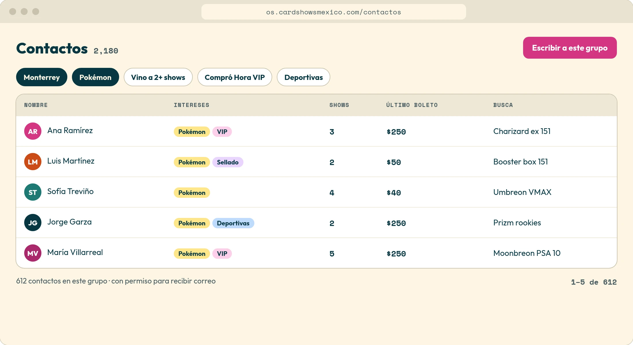 Ejemplo de la lista de contactos: 612 asistentes de Monterrey interesados en Pokémon, con shows, último boleto y qué buscan.